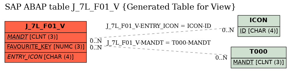 E-R Diagram for table J_7L_F01_V (Generated Table for View)