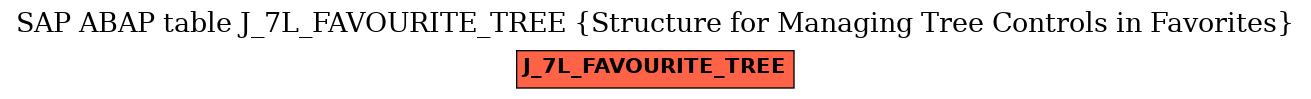 E-R Diagram for table J_7L_FAVOURITE_TREE (Structure for Managing Tree Controls in Favorites)