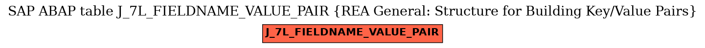 E-R Diagram for table J_7L_FIELDNAME_VALUE_PAIR (REA General: Structure for Building Key/Value Pairs)