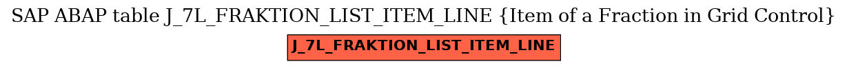 E-R Diagram for table J_7L_FRAKTION_LIST_ITEM_LINE (Item of a Fraction in Grid Control)