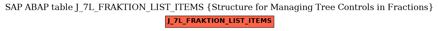 E-R Diagram for table J_7L_FRAKTION_LIST_ITEMS (Structure for Managing Tree Controls in Fractions)