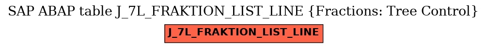 E-R Diagram for table J_7L_FRAKTION_LIST_LINE (Fractions: Tree Control)