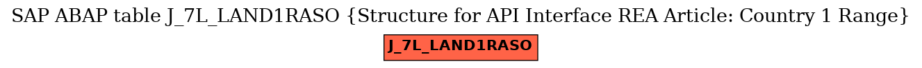 E-R Diagram for table J_7L_LAND1RASO (Structure for API Interface REA Article: Country 1 Range)