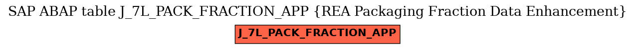 E-R Diagram for table J_7L_PACK_FRACTION_APP (REA Packaging Fraction Data Enhancement)