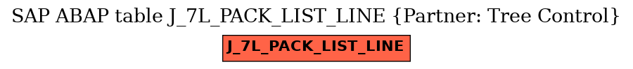 E-R Diagram for table J_7L_PACK_LIST_LINE (Partner: Tree Control)