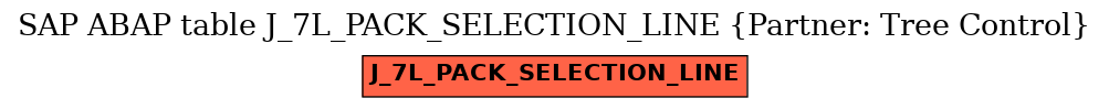 E-R Diagram for table J_7L_PACK_SELECTION_LINE (Partner: Tree Control)