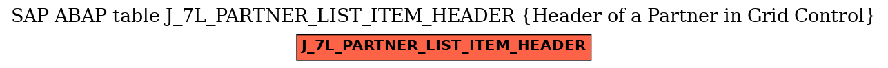 E-R Diagram for table J_7L_PARTNER_LIST_ITEM_HEADER (Header of a Partner in Grid Control)