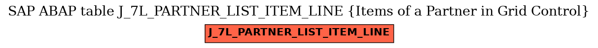 E-R Diagram for table J_7L_PARTNER_LIST_ITEM_LINE (Items of a Partner in Grid Control)