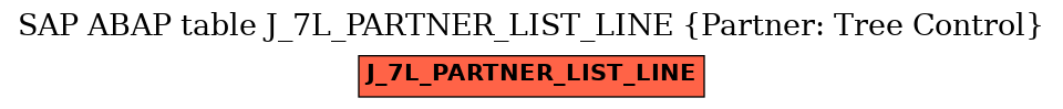 E-R Diagram for table J_7L_PARTNER_LIST_LINE (Partner: Tree Control)