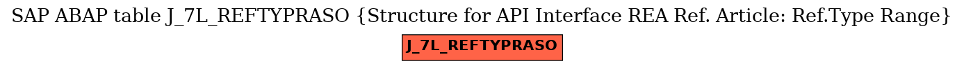 E-R Diagram for table J_7L_REFTYPRASO (Structure for API Interface REA Ref. Article: Ref.Type Range)