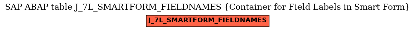 E-R Diagram for table J_7L_SMARTFORM_FIELDNAMES (Container for Field Labels in Smart Form)