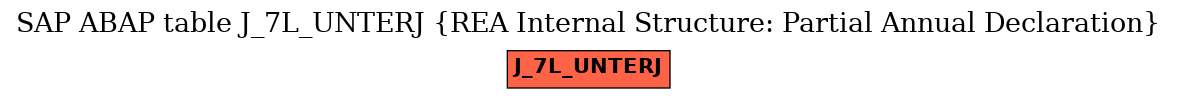 E-R Diagram for table J_7L_UNTERJ (REA Internal Structure: Partial Annual Declaration)