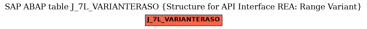 E-R Diagram for table J_7L_VARIANTERASO (Structure for API Interface REA: Range Variant)