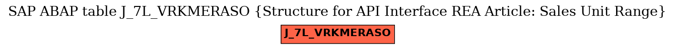 E-R Diagram for table J_7L_VRKMERASO (Structure for API Interface REA Article: Sales Unit Range)