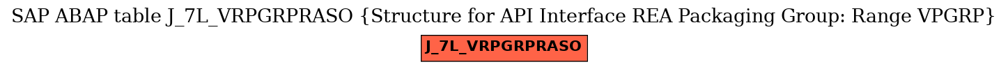 E-R Diagram for table J_7L_VRPGRPRASO (Structure for API Interface REA Packaging Group: Range VPGRP)