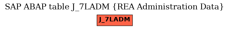 E-R Diagram for table J_7LADM (REA Administration Data)