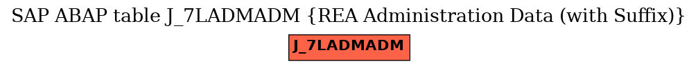 E-R Diagram for table J_7LADMADM (REA Administration Data (with Suffix))