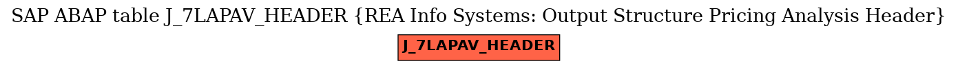 E-R Diagram for table J_7LAPAV_HEADER (REA Info Systems: Output Structure Pricing Analysis Header)