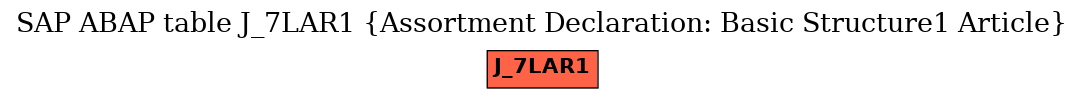 E-R Diagram for table J_7LAR1 (Assortment Declaration: Basic Structure1 Article)