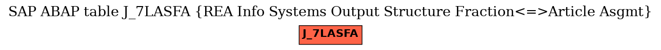 E-R Diagram for table J_7LASFA (REA Info Systems Output Structure Fraction<=>Article Asgmt)