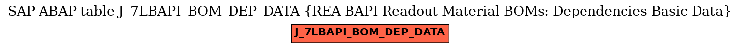 E-R Diagram for table J_7LBAPI_BOM_DEP_DATA (REA BAPI Readout Material BOMs: Dependencies Basic Data)