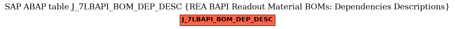 E-R Diagram for table J_7LBAPI_BOM_DEP_DESC (REA BAPI Readout Material BOMs: Dependencies Descriptions)