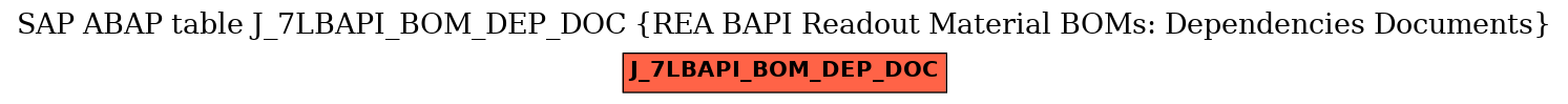 E-R Diagram for table J_7LBAPI_BOM_DEP_DOC (REA BAPI Readout Material BOMs: Dependencies Documents)