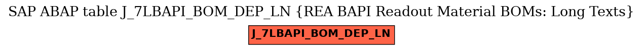 E-R Diagram for table J_7LBAPI_BOM_DEP_LN (REA BAPI Readout Material BOMs: Long Texts)