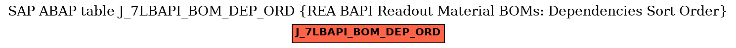 E-R Diagram for table J_7LBAPI_BOM_DEP_ORD (REA BAPI Readout Material BOMs: Dependencies Sort Order)