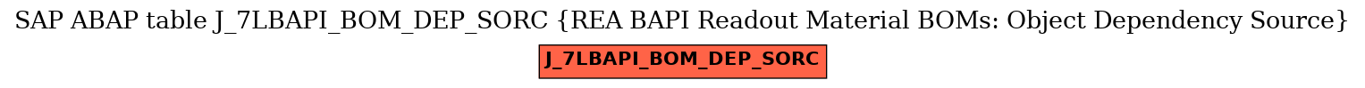 E-R Diagram for table J_7LBAPI_BOM_DEP_SORC (REA BAPI Readout Material BOMs: Object Dependency Source)