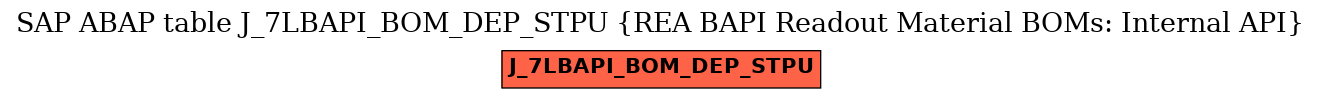 E-R Diagram for table J_7LBAPI_BOM_DEP_STPU (REA BAPI Readout Material BOMs: Internal API)