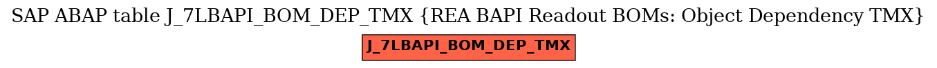 E-R Diagram for table J_7LBAPI_BOM_DEP_TMX (REA BAPI Readout BOMs: Object Dependency TMX)
