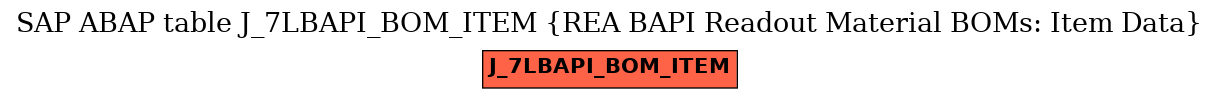 E-R Diagram for table J_7LBAPI_BOM_ITEM (REA BAPI Readout Material BOMs: Item Data)