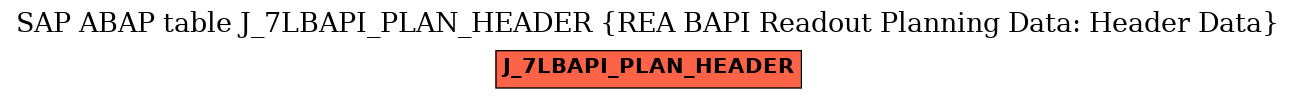 E-R Diagram for table J_7LBAPI_PLAN_HEADER (REA BAPI Readout Planning Data: Header Data)