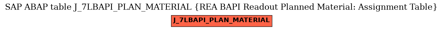 E-R Diagram for table J_7LBAPI_PLAN_MATERIAL (REA BAPI Readout Planned Material: Assignment Table)