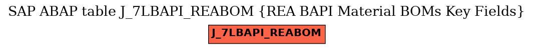 E-R Diagram for table J_7LBAPI_REABOM (REA BAPI Material BOMs Key Fields)