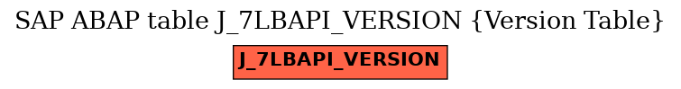 E-R Diagram for table J_7LBAPI_VERSION (Version Table)