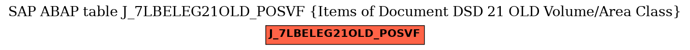 E-R Diagram for table J_7LBELEG21OLD_POSVF (Items of Document DSD 21 OLD Volume/Area Class)