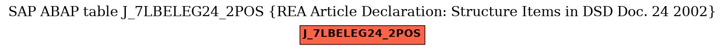 E-R Diagram for table J_7LBELEG24_2POS (REA Article Declaration: Structure Items in DSD Doc. 24 2002)