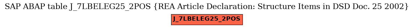 E-R Diagram for table J_7LBELEG25_2POS (REA Article Declaration: Structure Items in DSD Doc. 25 2002)