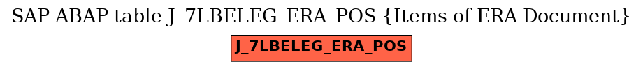 E-R Diagram for table J_7LBELEG_ERA_POS (Items of ERA Document)