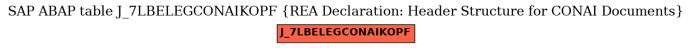 E-R Diagram for table J_7LBELEGCONAIKOPF (REA Declaration: Header Structure for CONAI Documents)