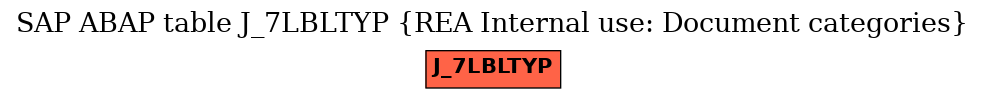 E-R Diagram for table J_7LBLTYP (REA Internal use: Document categories)