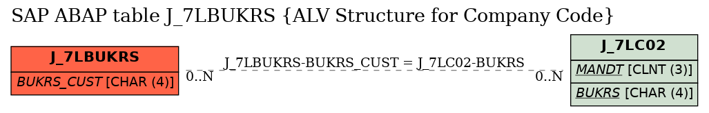 E-R Diagram for table J_7LBUKRS (ALV Structure for Company Code)