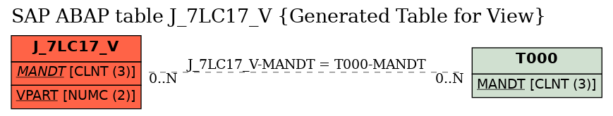 E-R Diagram for table J_7LC17_V (Generated Table for View)