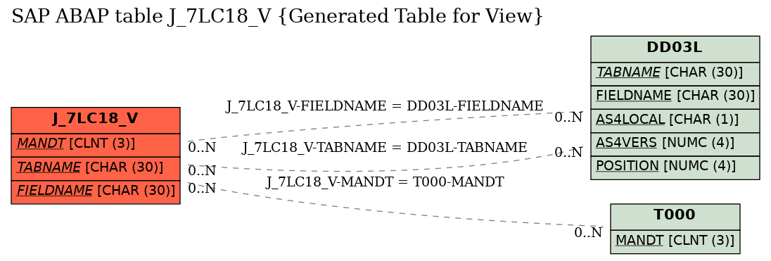 E-R Diagram for table J_7LC18_V (Generated Table for View)