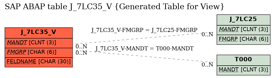 E-R Diagram for table J_7LC35_V (Generated Table for View)