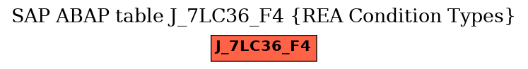 E-R Diagram for table J_7LC36_F4 (REA Condition Types)