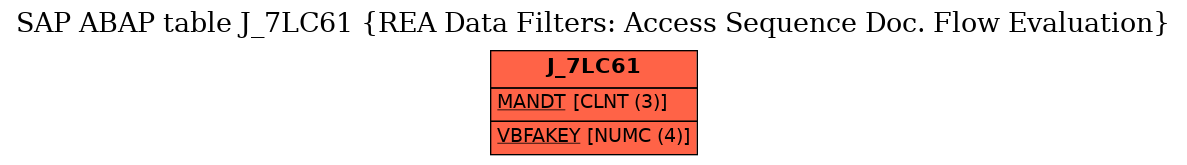 E-R Diagram for table J_7LC61 (REA Data Filters: Access Sequence Doc. Flow Evaluation)