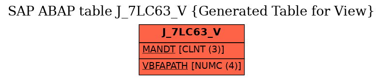 E-R Diagram for table J_7LC63_V (Generated Table for View)